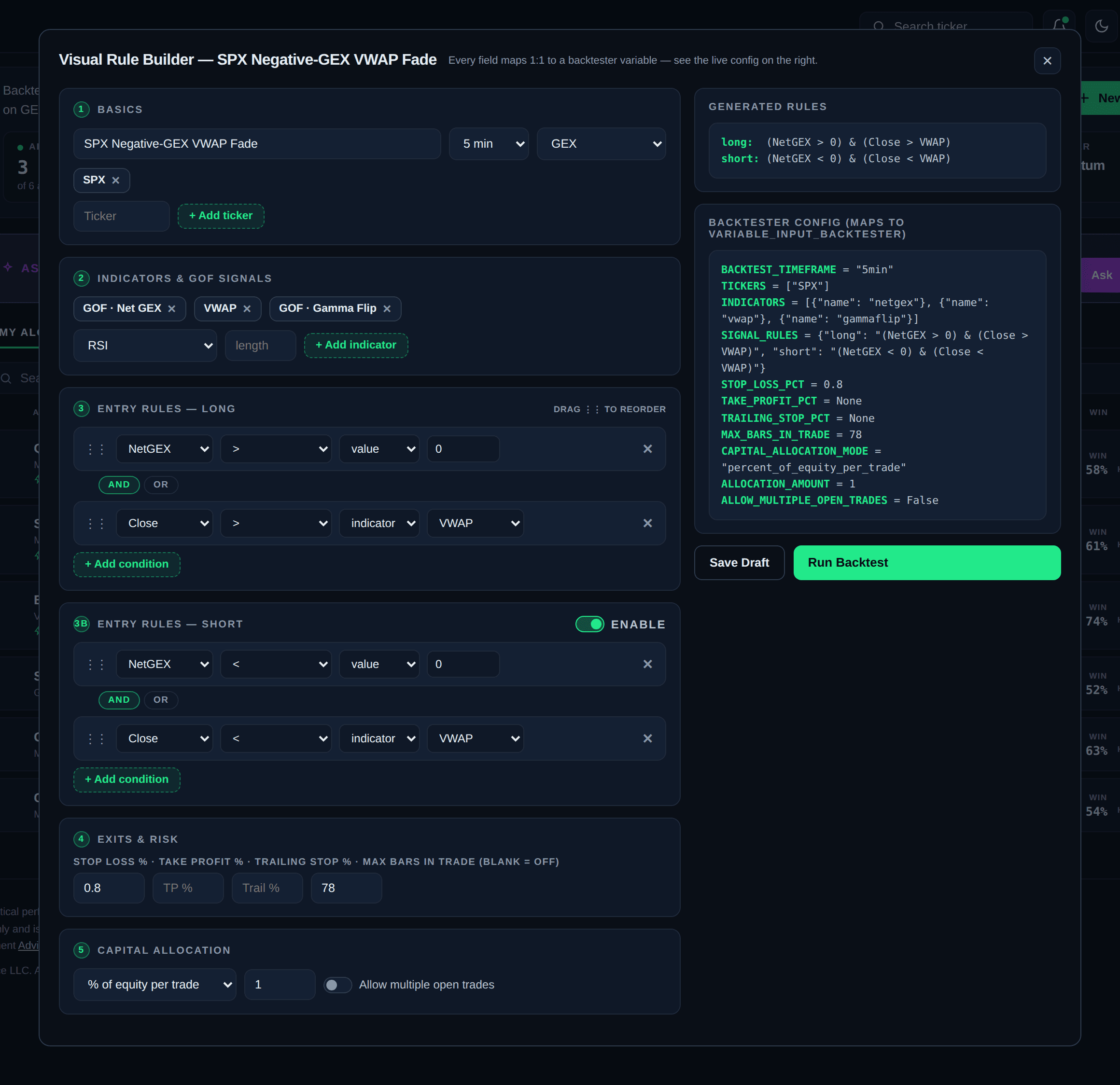 Visual Rule Builder: GOF Net GEX and VWAP conditions for long and short entries, stop loss and max bars, capital allocation, with the generated rules and backtester config shown alongside
